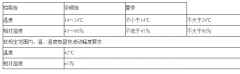 檔案室恒溫恒濕空調(diào)是檔案室